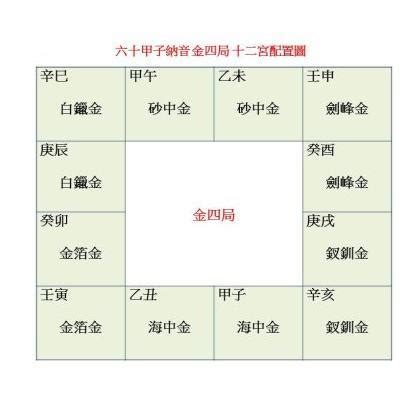 劍鋒金四局|紫微斗數教學（十五）